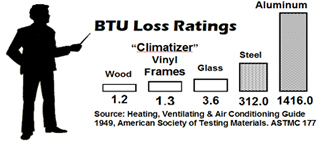 CLIMATIZER INSULATING SOUNDPROOF  WINDOWS  DON'T GET HOT OR COLD LIKE ALUMINUM